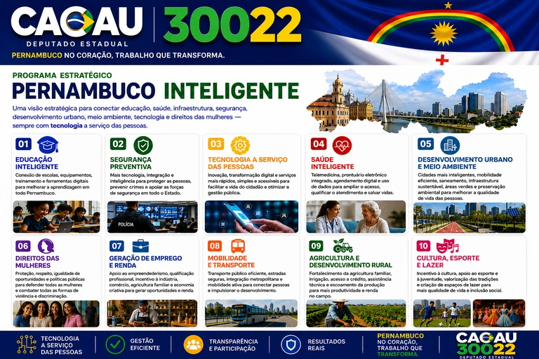 Infográfico Pernambuco Inteligente com dez pautas: Educação Inteligente, Segurança Preventiva, Tecnologia a Serviço das Pessoas, Saúde Inteligente, Desenvolvimento Urbano e Meio Ambiente, Direitos das Mulheres, Geração de Emprego e Renda, Mobilidade e Transporte, Agricultura e Desenvolvimento Rural, Cultura, Esporte e Lazer.