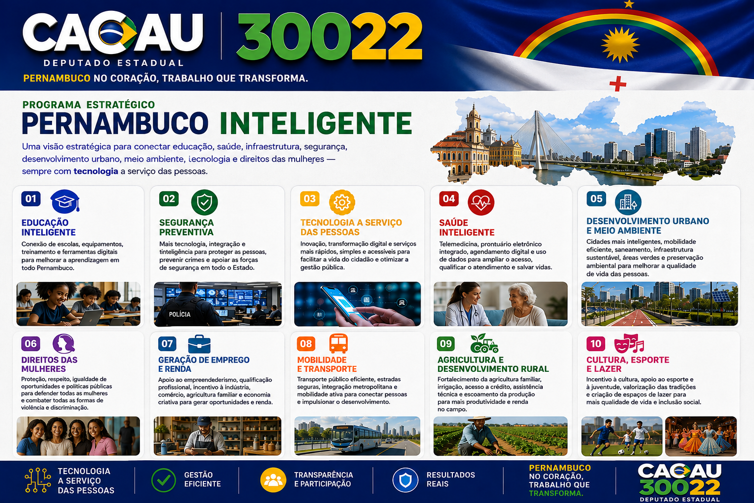 Infográfico Pernambuco Inteligente com dez pautas: educação inteligente, segurança preventiva, tecnologia a serviço das pessoas, saúde inteligente, desenvolvimento urbano e meio ambiente, direitos das mulheres, geração de emprego e renda, mobilidade e transporte, agricultura e desenvolvimento rural, cultura, esporte e lazer.